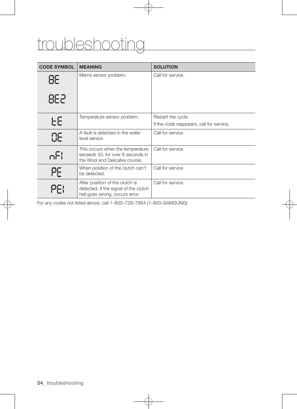 Troubleshooting | Samsung WA50F9A7DSP-A2 User Manual | Page 34 / 132