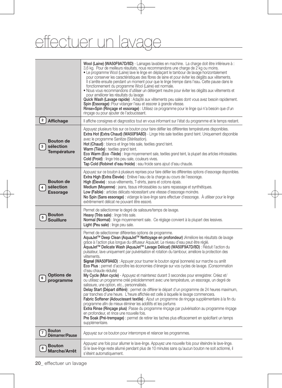 Effectuer un lavage | Samsung WA50F9A7DSP-A2 User Manual | Page 64 / 132