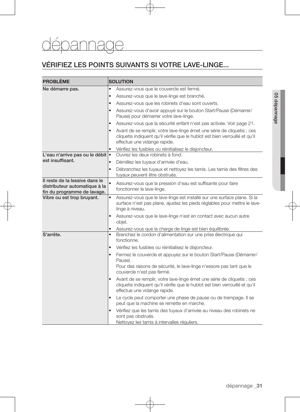 Dépannage, Vérifiez les points suivants si votre lave-linge | Samsung WA50F9A7DSP-A2 User Manual | Page 75 / 132
