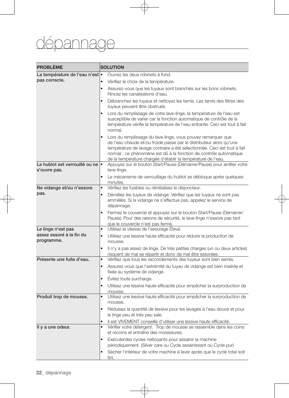 Dépannage | Samsung WA50F9A7DSP-A2 User Manual | Page 76 / 132