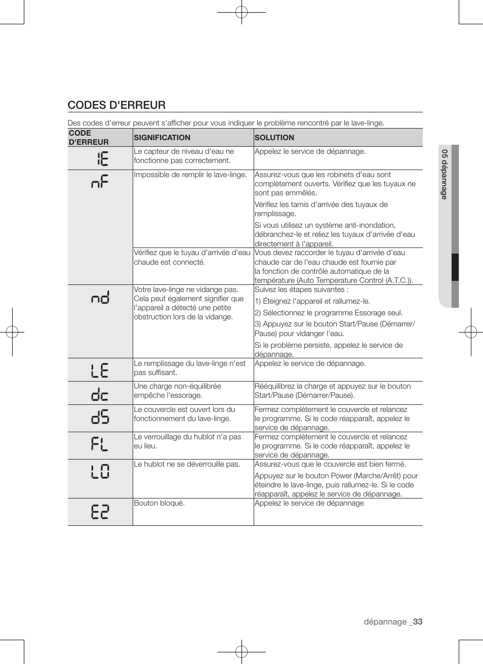 Codes d'erreur | Samsung WA50F9A7DSP-A2 User Manual | Page 77 / 132