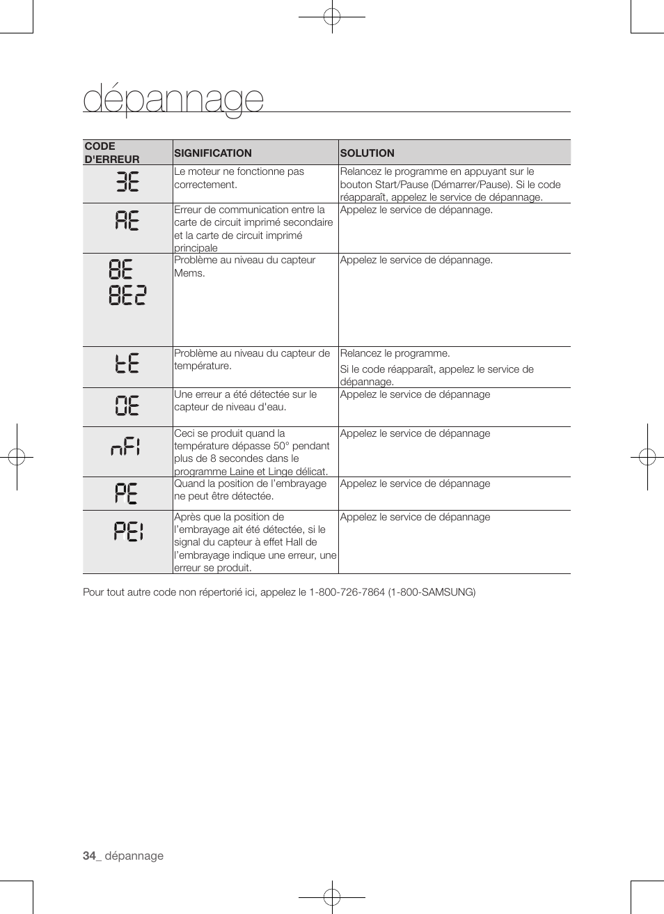 Dépannage | Samsung WA50F9A7DSP-A2 User Manual | Page 78 / 132