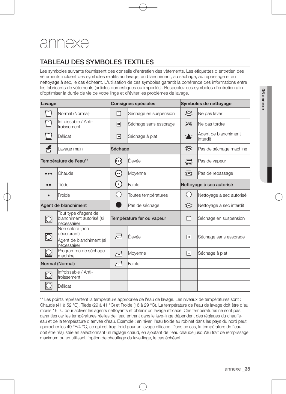 Annexe, Tableau des symboles textiles | Samsung WA50F9A7DSP-A2 User Manual | Page 79 / 132
