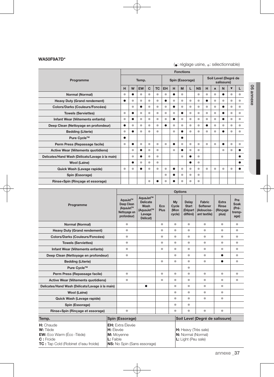 Annexe, Wa50f9a7d, Réglage usine | Sélectionnable), 06 anne xe | Samsung WA50F9A7DSP-A2 User Manual | Page 81 / 132