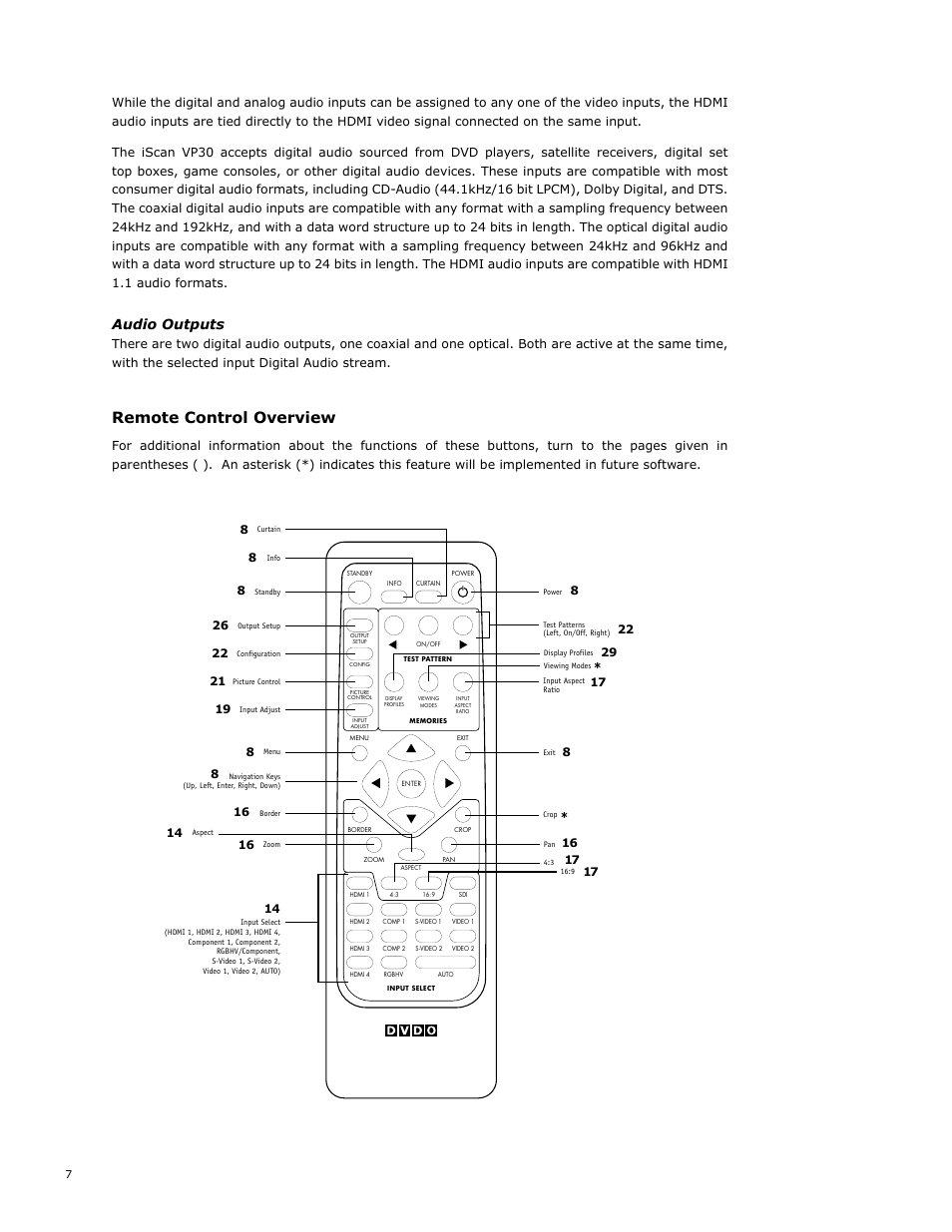 Remote control overview, Audio outputs | Abt VP30 User Manual | Page 11 / 49