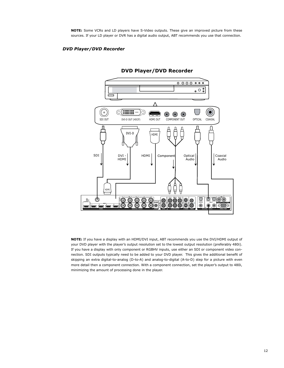 Back of iscan vp30, Dvd player/dvd recorder, Dvi-d | Dvi - hdmi hdmi optical audio coaxial audio sdi, Hdmi out optical coaxial hdmi, Sdi out, Component out | Abt VP30 User Manual | Page 16 / 49