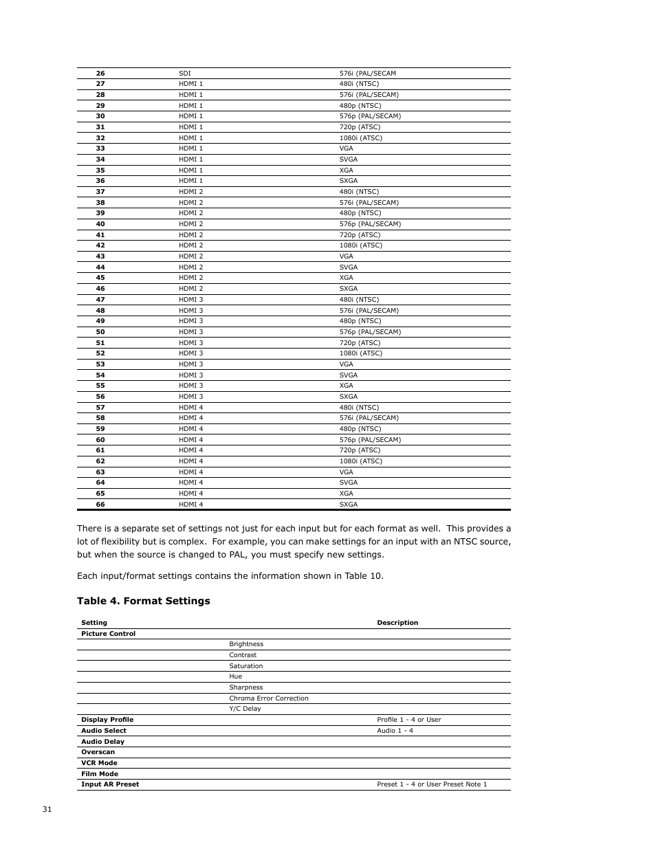 Table 4. format settings | Abt VP30 User Manual | Page 35 / 49