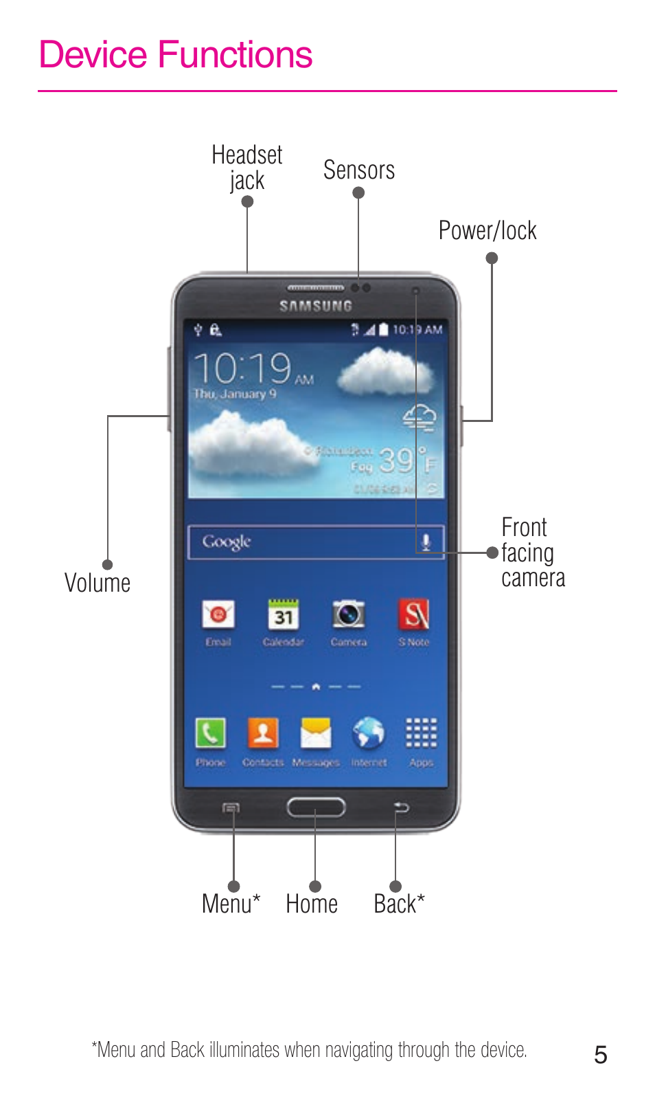 Device functions | Samsung SM-N900TZWETMB User Manual | Page 6 / 35