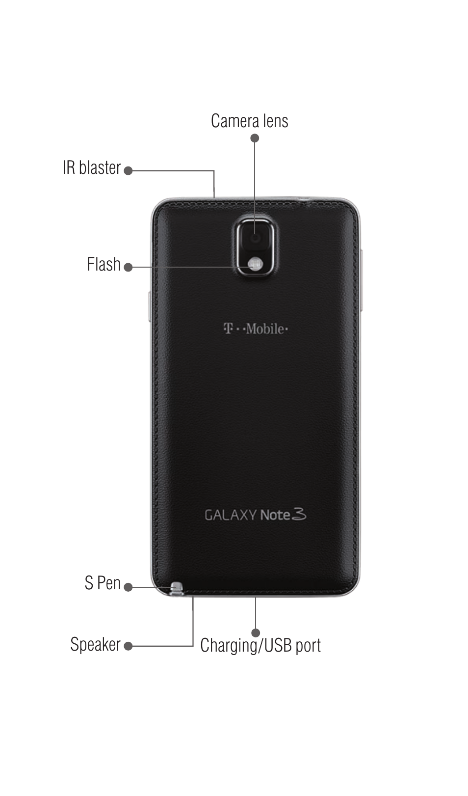 Samsung SM-N900TZWETMB User Manual | Page 7 / 35