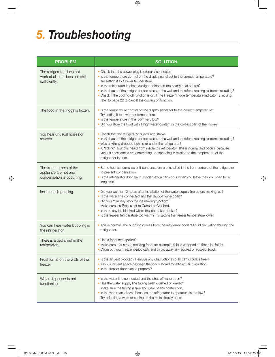 Troubleshooting | Samsung RS265TDBP-XAA User Manual | Page 10 / 10