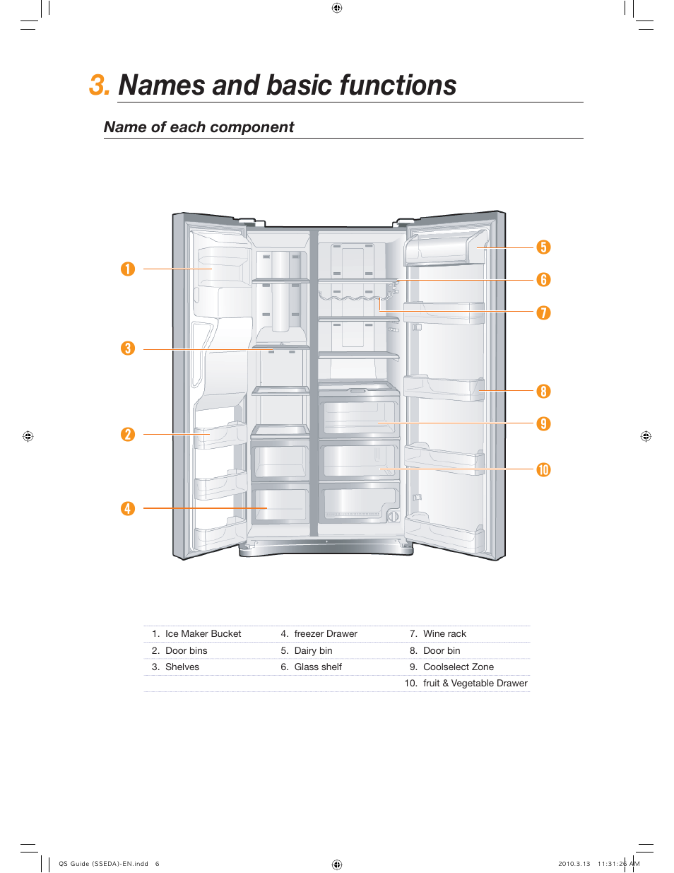 Names and basic functions | Samsung RS265TDBP-XAA User Manual | Page 6 / 10