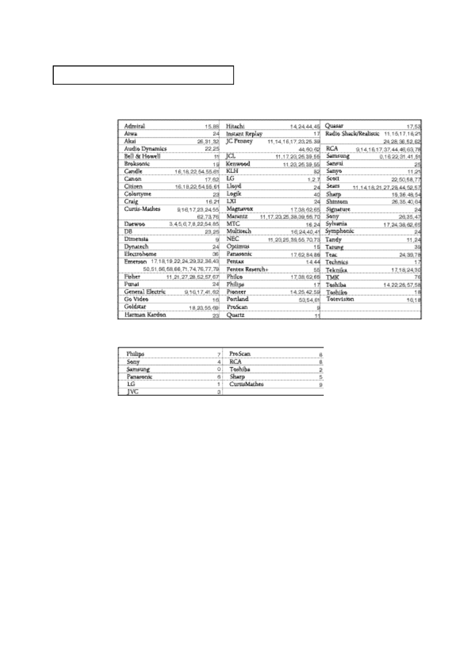 Samsung TXN1634FX-XAC User Manual | Page 33 / 49