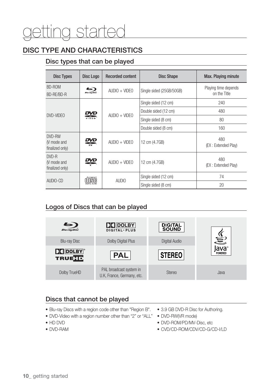 Disc type and characteristics, Getting started, Disc types that can be played | Logos of discs that can be played, Discs that cannot be played | Samsung BD-P1500-XAA User Manual | Page 10 / 67