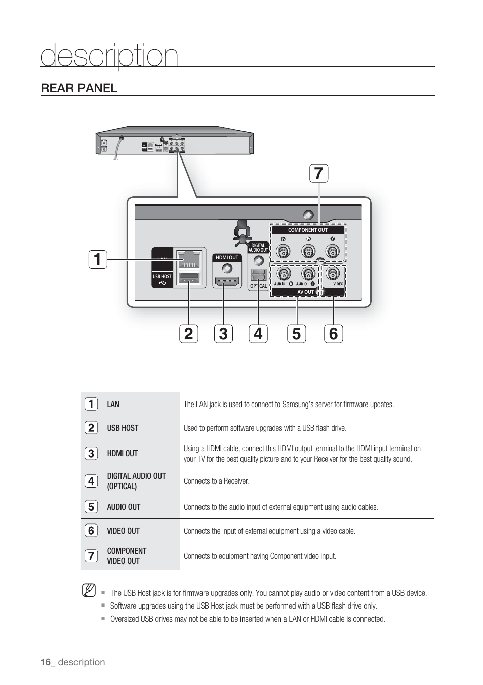 Rear panel, Description | Samsung BD-P1500-XAA User Manual | Page 16 / 67