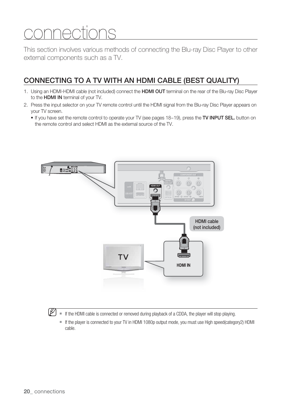 Connections | Samsung BD-P1500-XAA User Manual | Page 20 / 67
