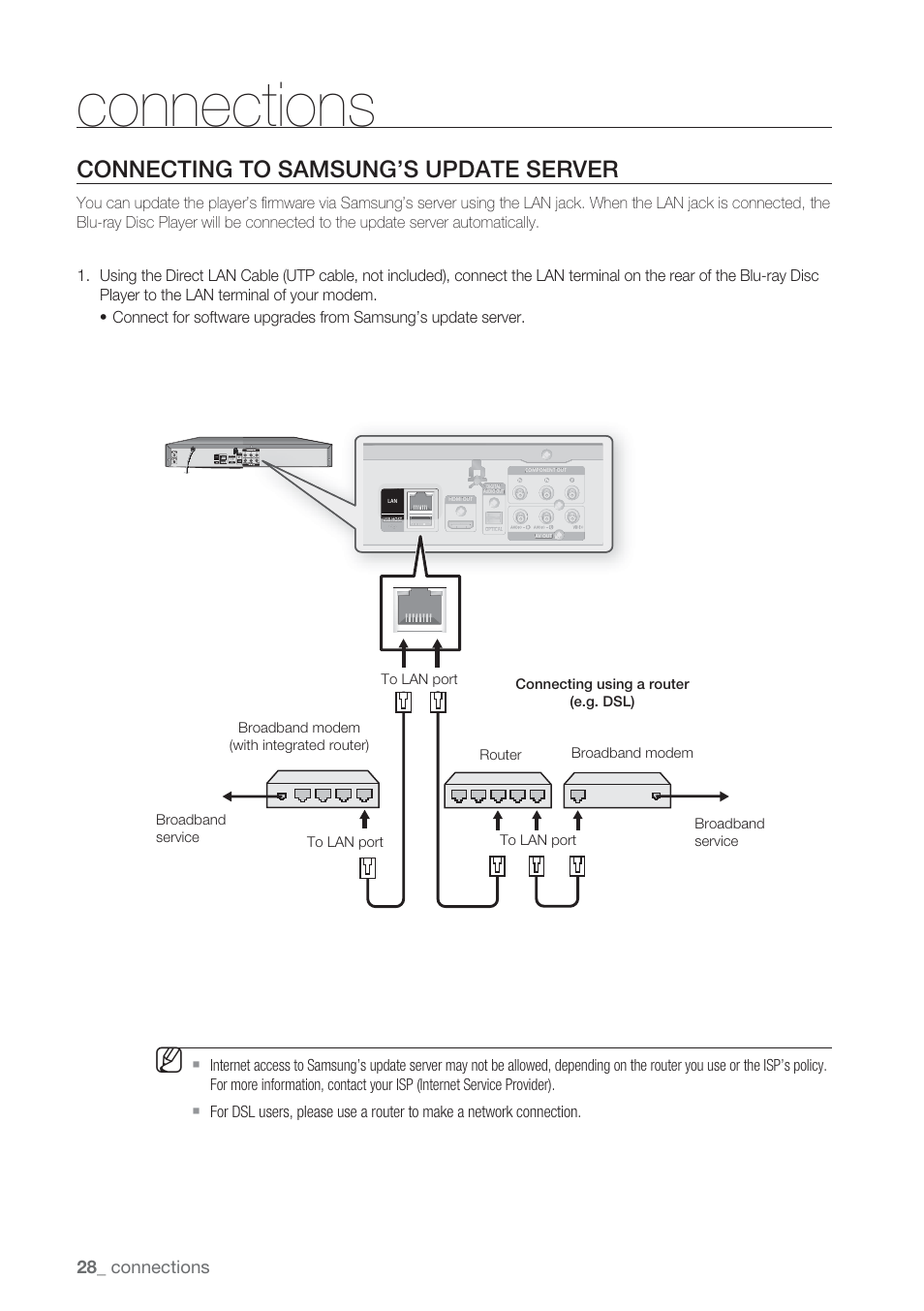 Connecting to samsung’s update server, Connections | Samsung BD-P1500-XAA User Manual | Page 28 / 67