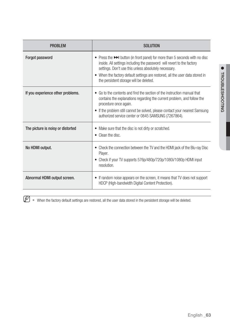 Samsung BD-P1500-XAA User Manual | Page 63 / 67