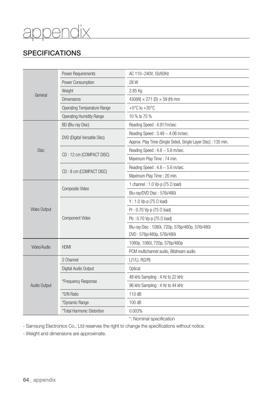 Appendix, Specifications | Samsung BD-P1500-XAA User Manual | Page 64 / 67