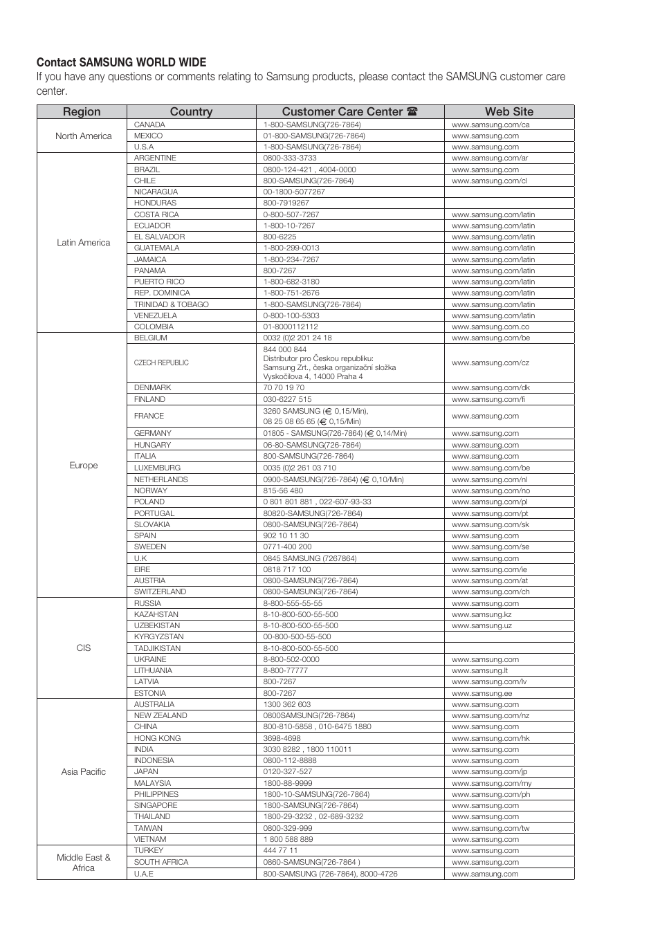 Contact samsung world wide | Samsung BD-P1500-XAA User Manual | Page 66 / 67
