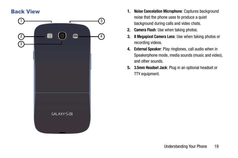 Back view | Samsung SCH-L710MBBXAR User Manual | Page 25 / 176
