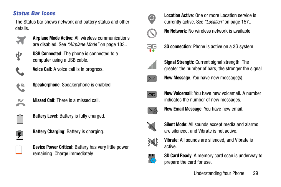 Status bar icons | Samsung SCH-L710MBBXAR User Manual | Page 35 / 176