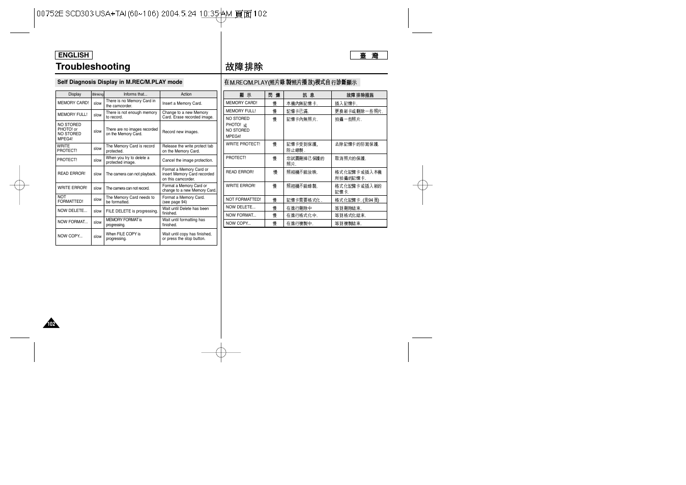Troubleshooting | Samsung SC-D305-XAP User Manual | Page 102 / 106