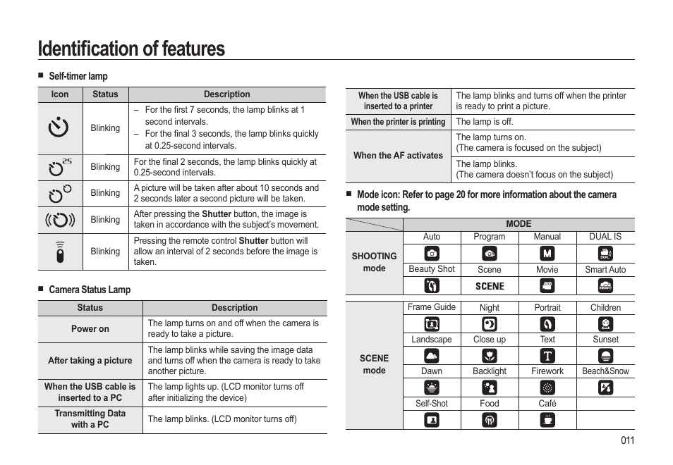 Identifi cation of features | Samsung EC-HZ15WABP-US User Manual | Page 12 / 117