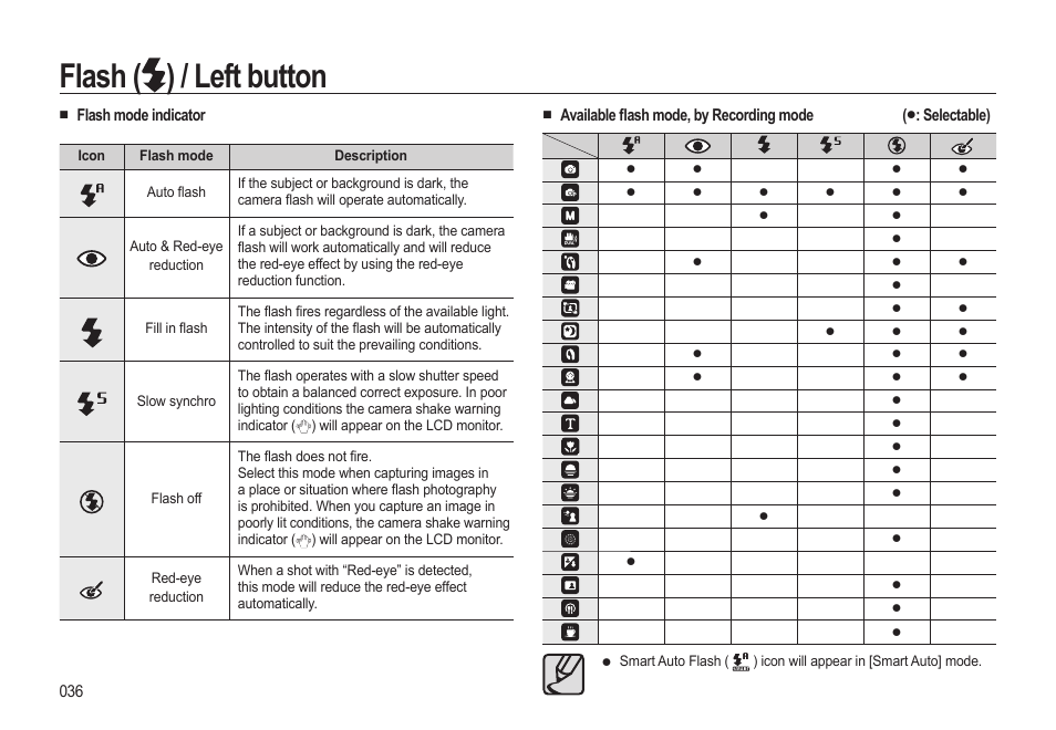 Flash ( ) / left button | Samsung EC-HZ15WABP-US User Manual | Page 37 / 117