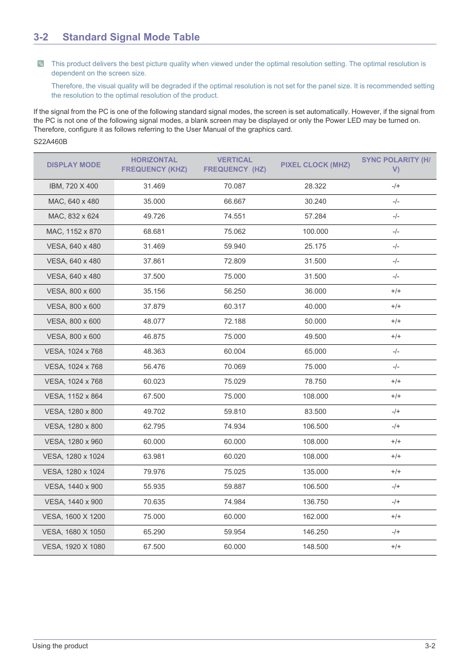 2 standard signal mode table, Standard signal mode table -2 | Samsung LS22A460BSU-ZA User Manual | Page 19 / 47
