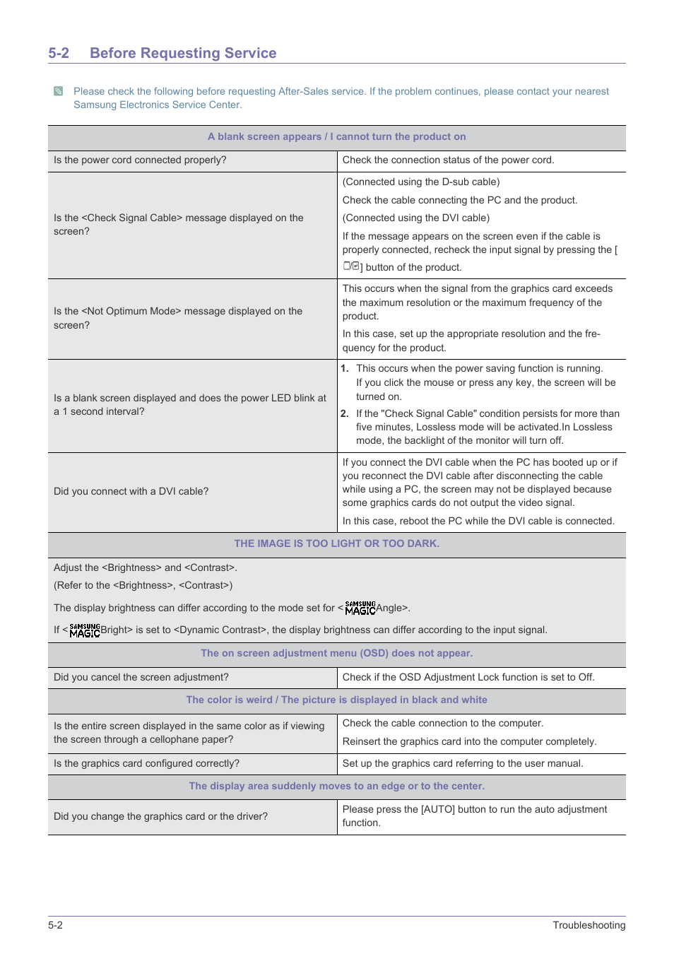 2 before requesting service, Before requesting service -2 | Samsung LS22A460BSU-ZA User Manual | Page 38 / 47