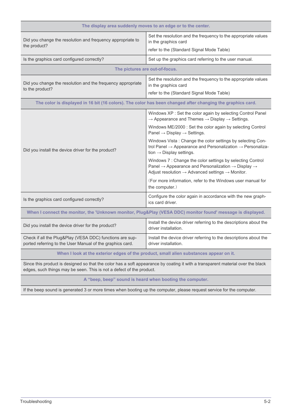 Samsung LS22A460BSU-ZA User Manual | Page 39 / 47