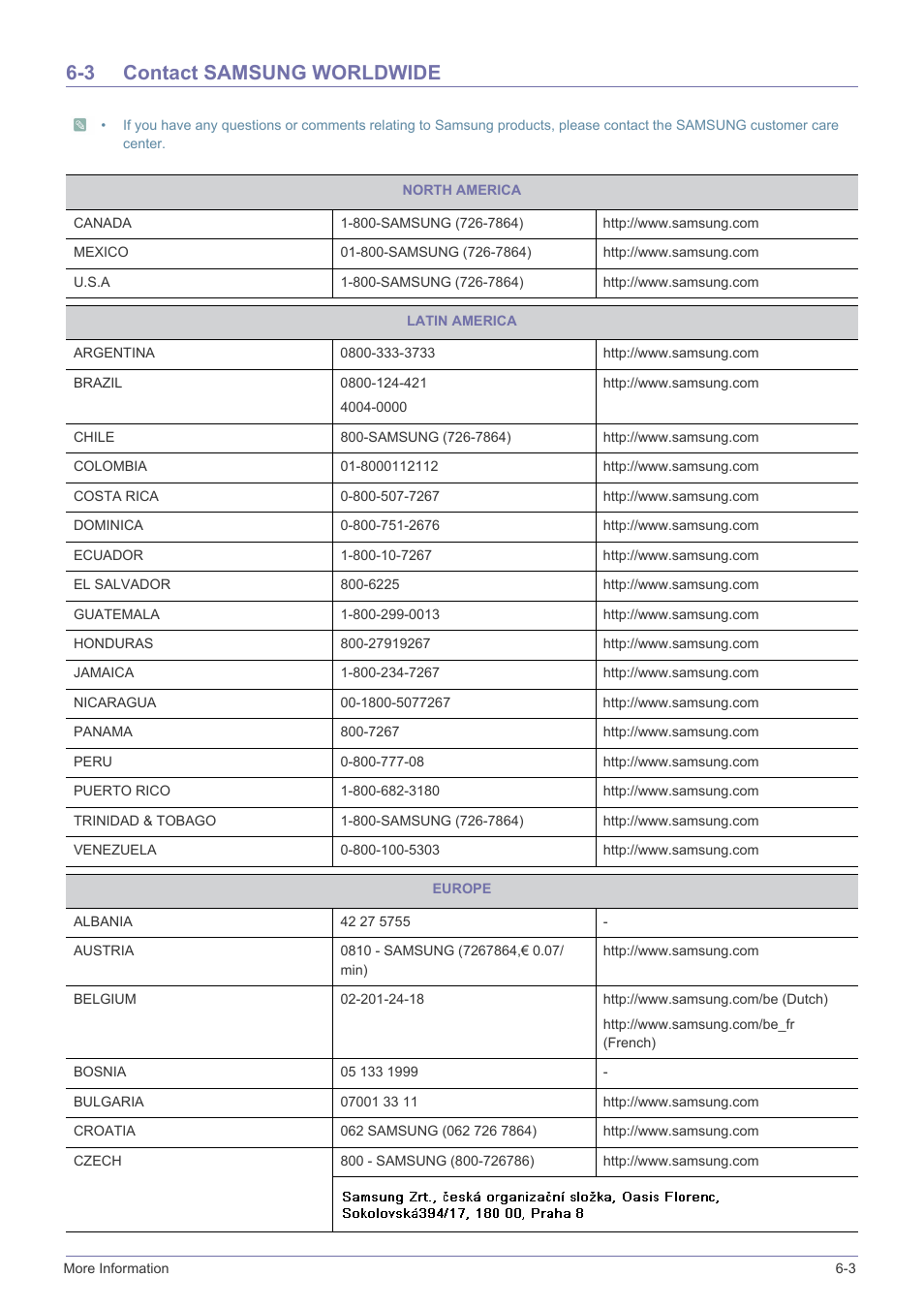 3 contact samsung worldwide, Contact samsung worldwide -3 | Samsung LS22A460BSU-ZA User Manual | Page 43 / 47