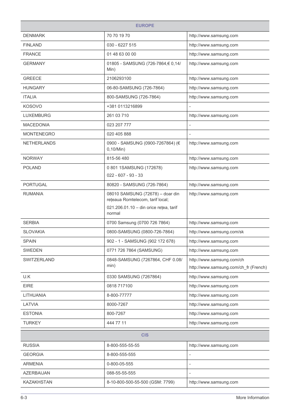 Samsung LS22A460BSU-ZA User Manual | Page 44 / 47