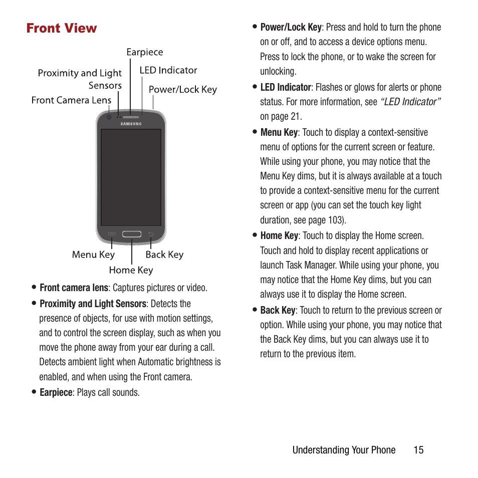 Front view | Samsung SPH-M840MBAVMU User Manual | Page 19 / 168