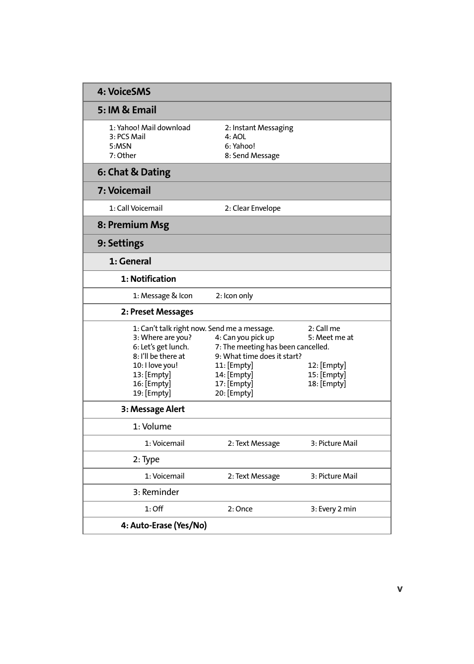 Voicesms 5: im & email, Chat & dating 7: voicemail, Premium msg 9: settings | Samsung SPH-M610DAASPR User Manual | Page 13 / 272