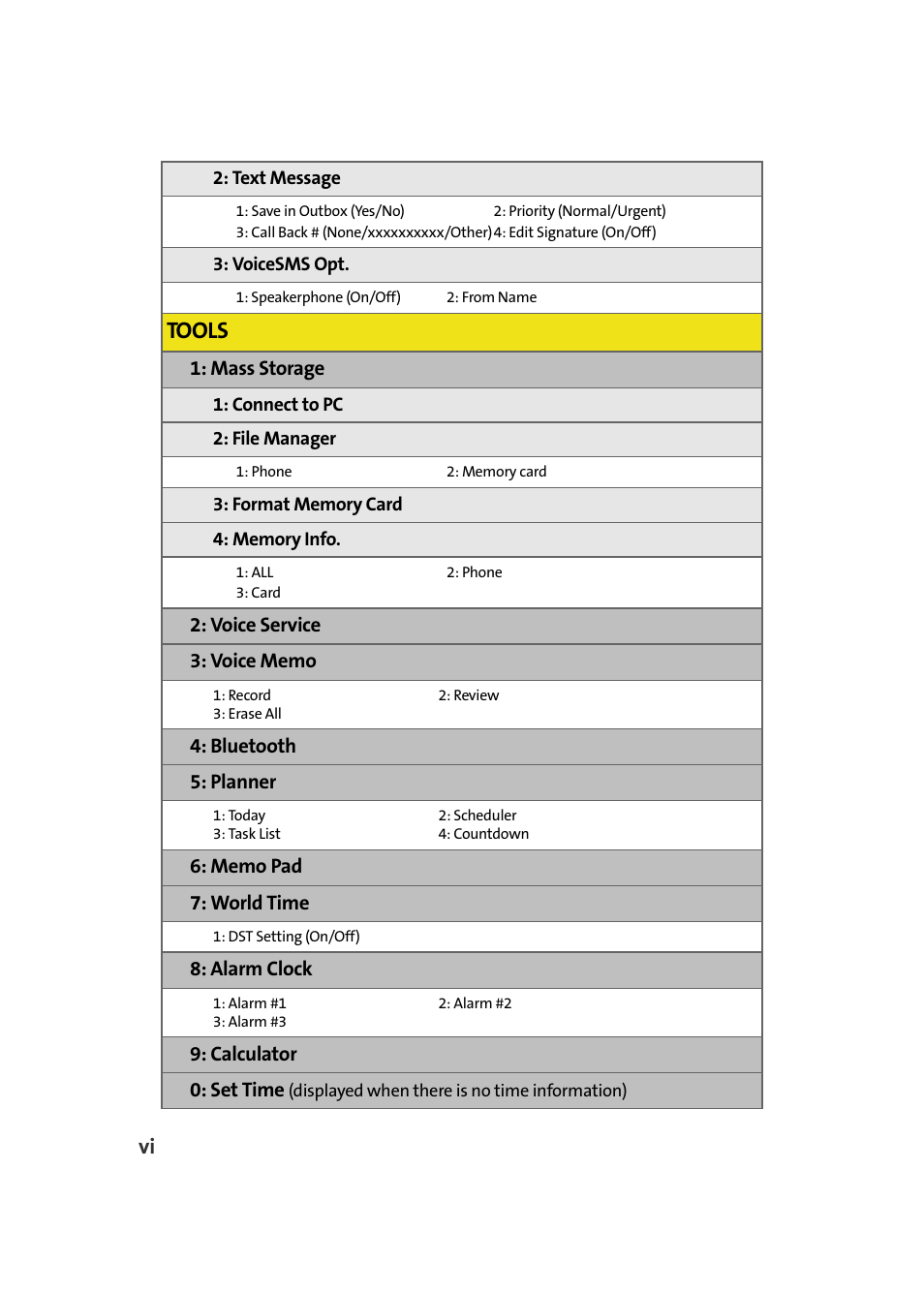 Tools | Samsung SPH-M610DAASPR User Manual | Page 14 / 272