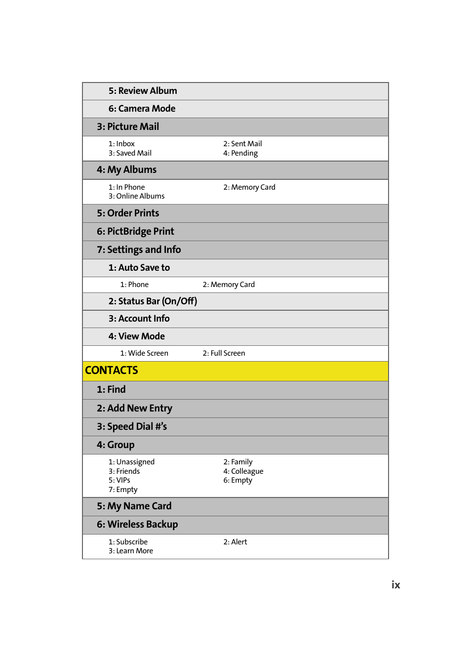 Contacts | Samsung SPH-M610DAASPR User Manual | Page 17 / 272