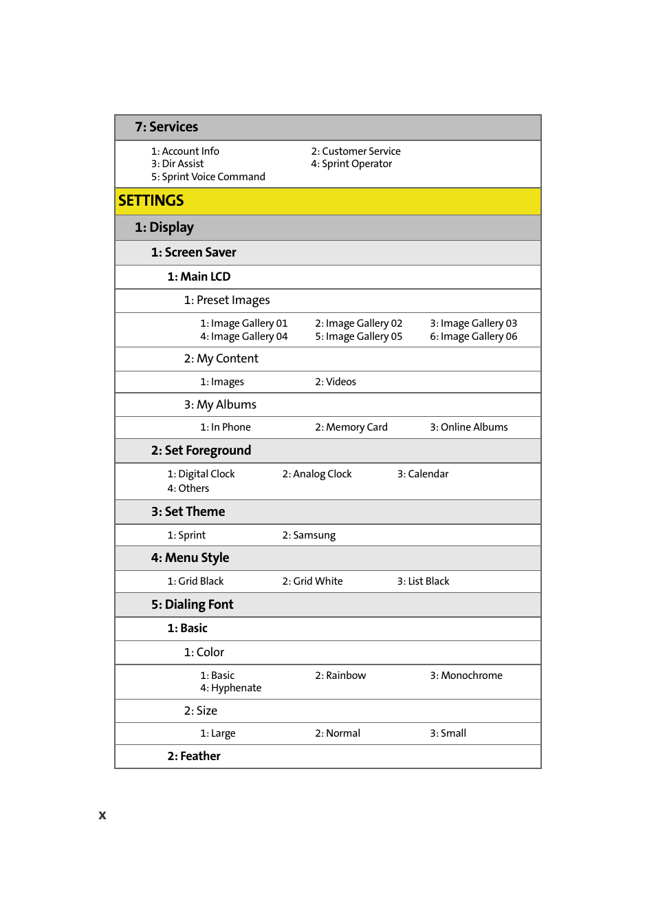 Settings, Services, Display | Samsung SPH-M610DAASPR User Manual | Page 18 / 272