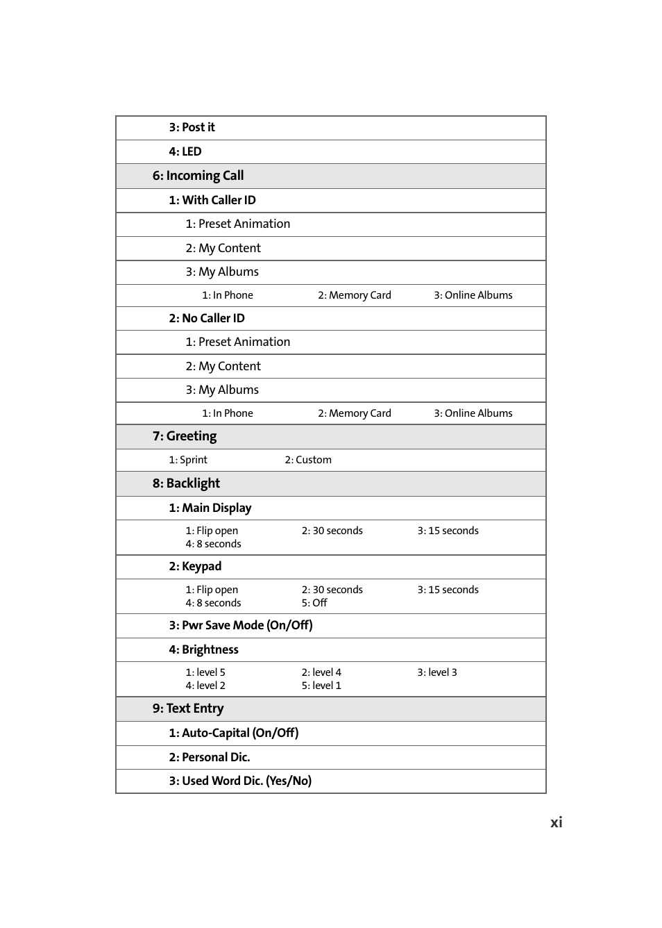 Samsung SPH-M610DAASPR User Manual | Page 19 / 272