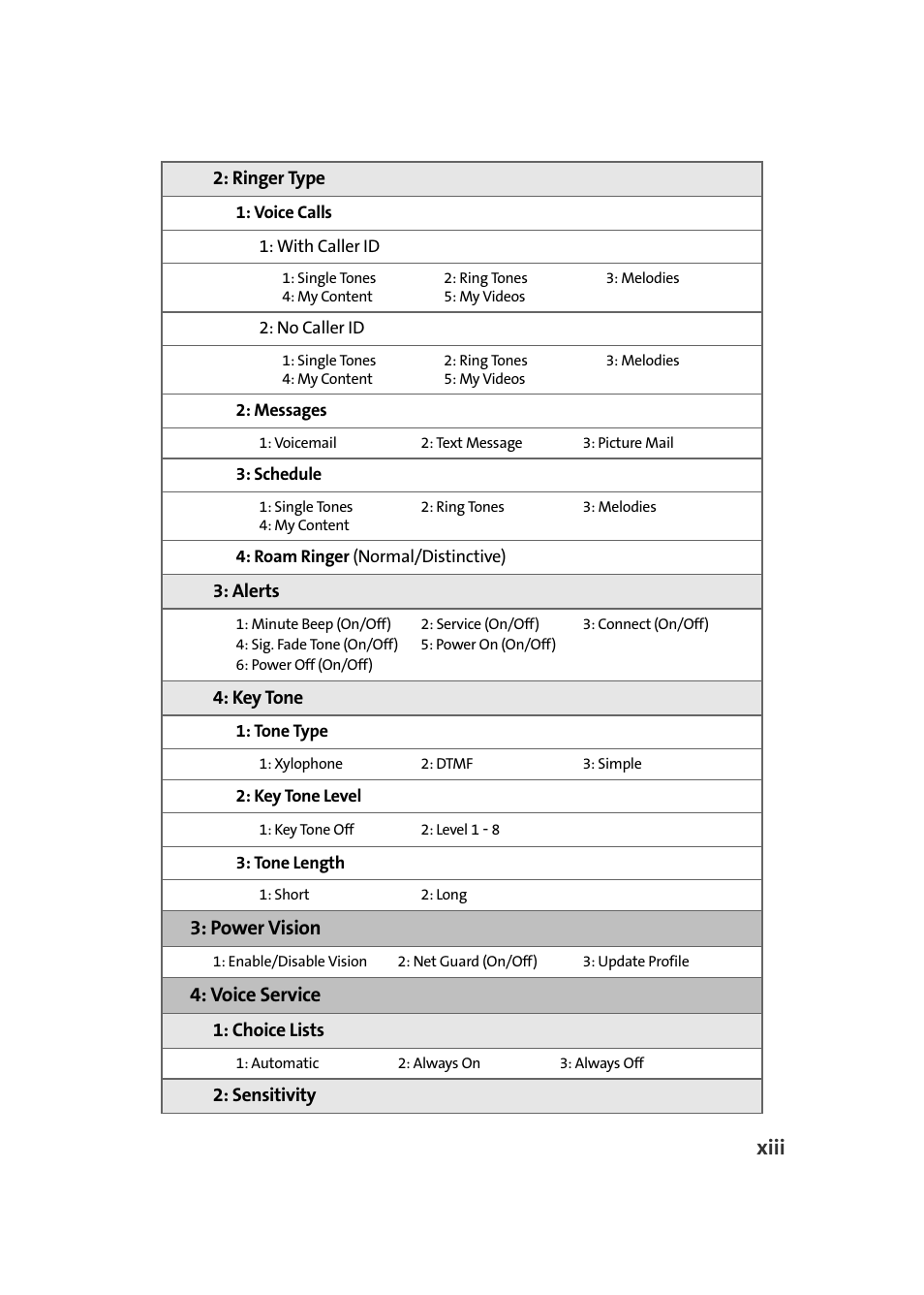 Xiii, Power vision, Voice service | Samsung SPH-M610DAASPR User Manual | Page 21 / 272