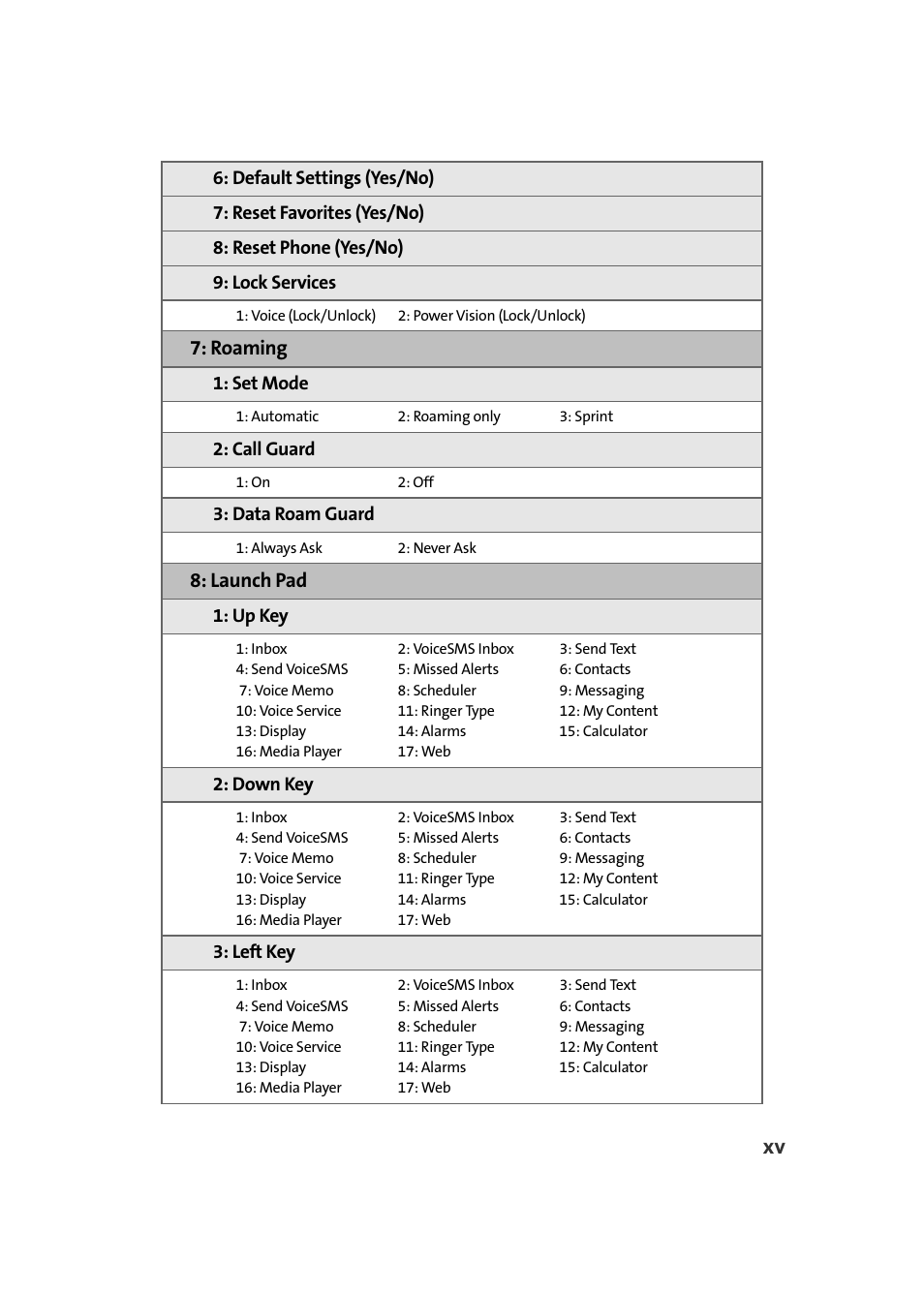 Roaming, Launch pad | Samsung SPH-M610DAASPR User Manual | Page 23 / 272