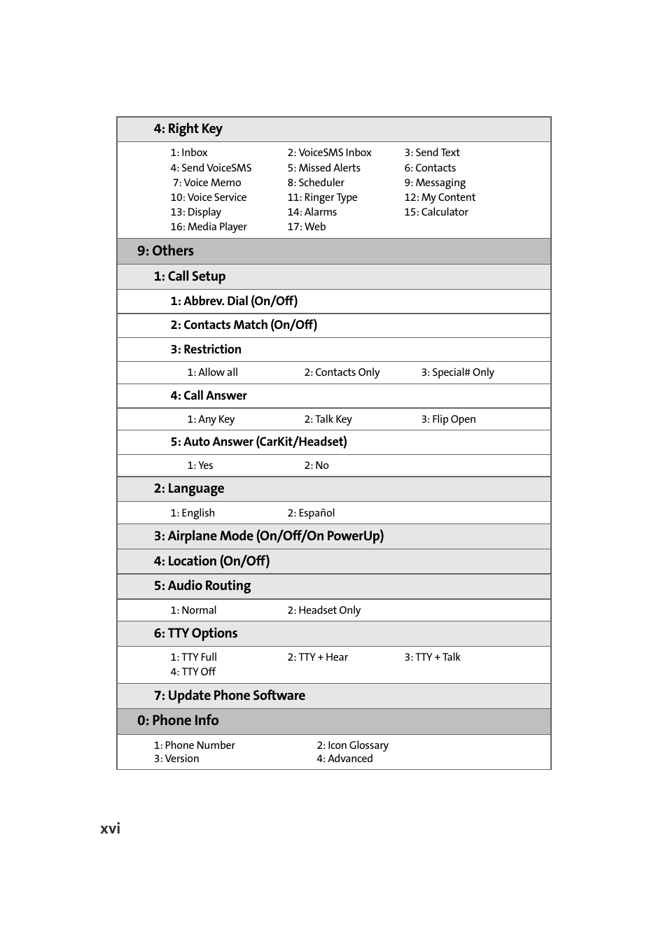 Others, Phone info | Samsung SPH-M610DAASPR User Manual | Page 24 / 272