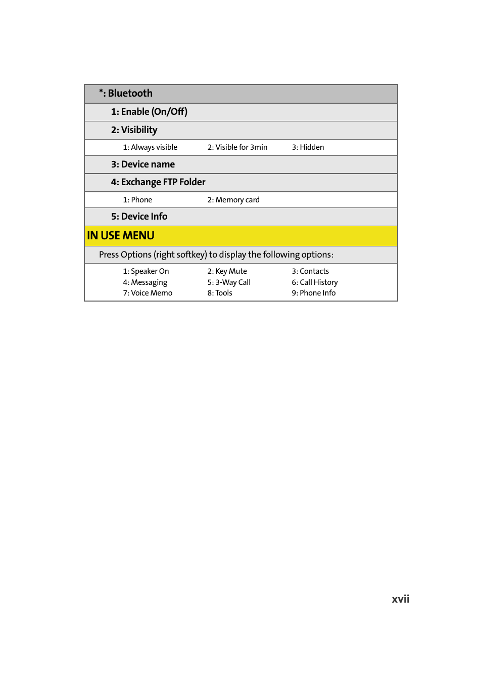 Xvii, Bluetooth | Samsung SPH-M610DAASPR User Manual | Page 25 / 272