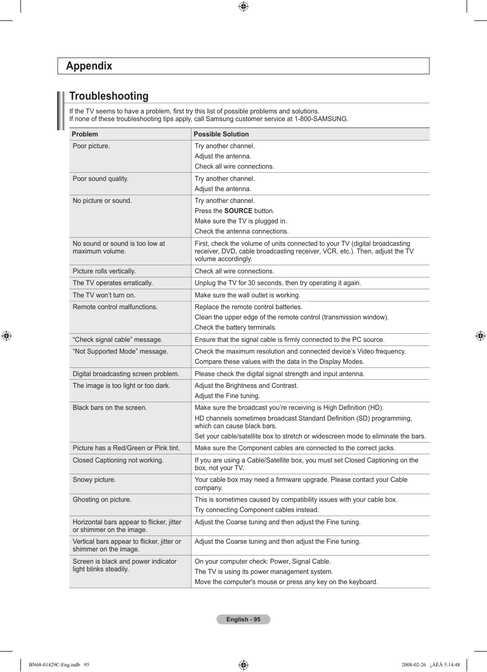 Appendix, Troubleshooting | Samsung LN46A650A1FXZA User Manual | Page 97 / 222