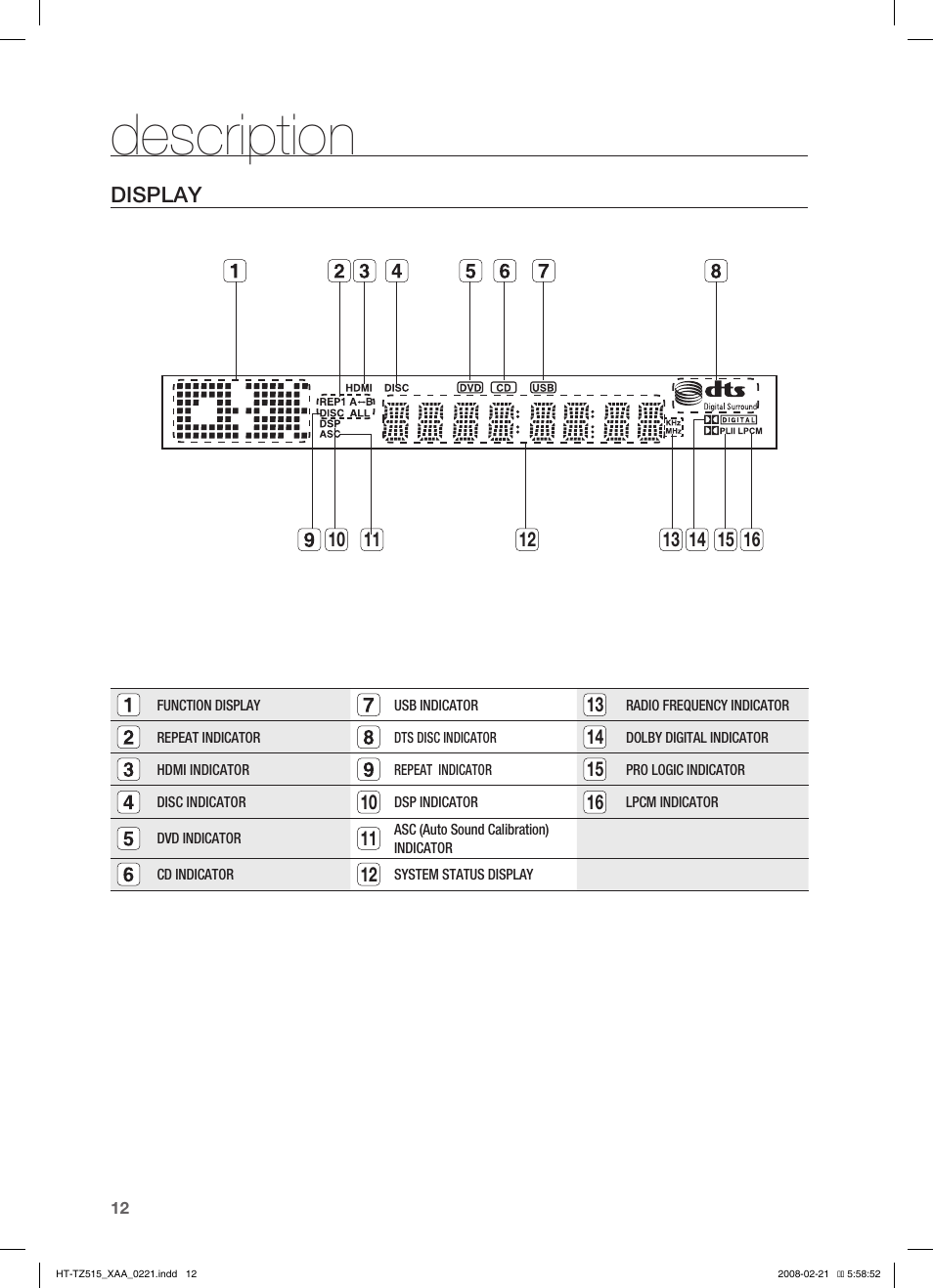Display, Description | Samsung HT-TZ515T-XAA User Manual | Page 13 / 78
