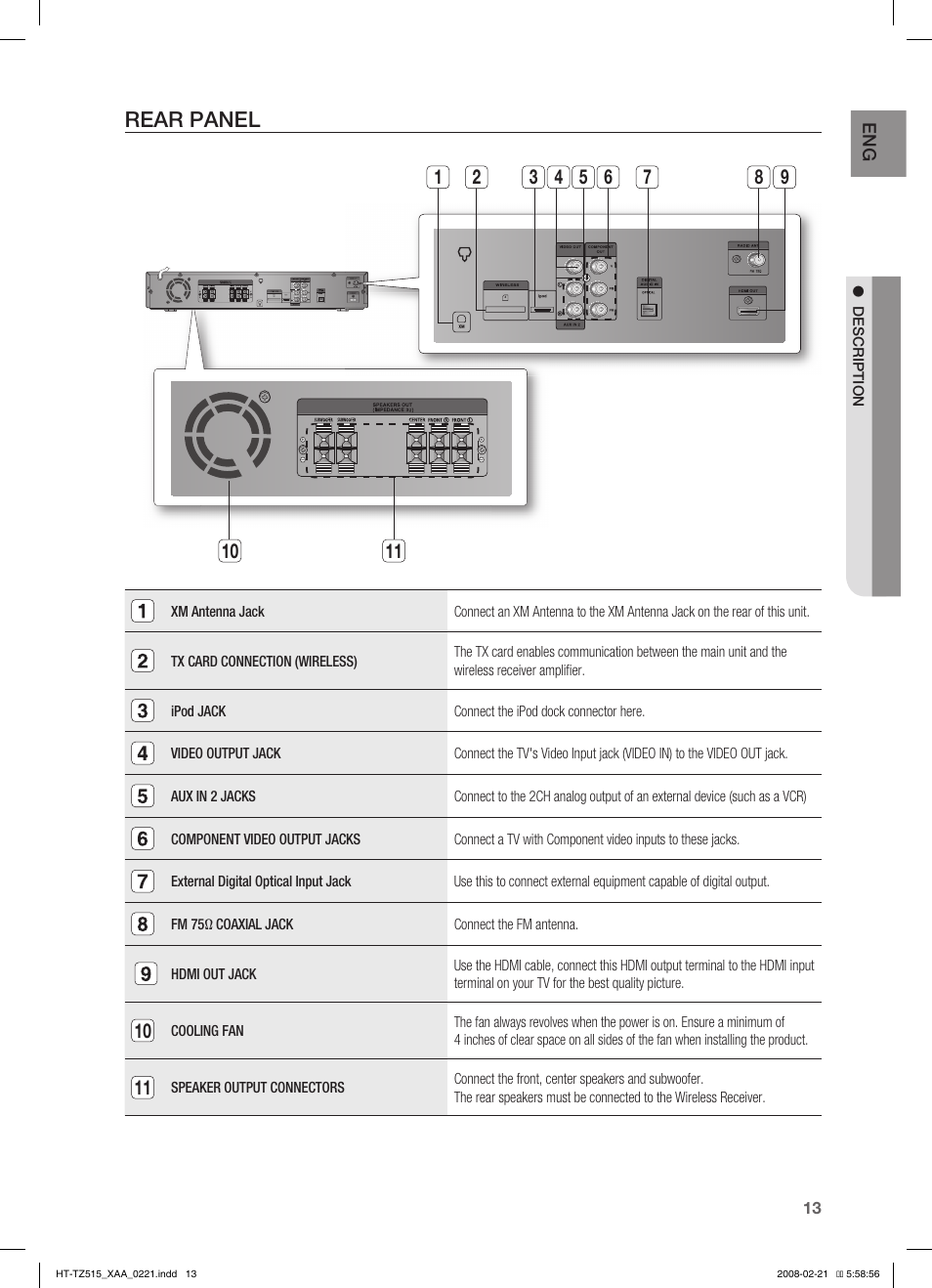 Rear panel | Samsung HT-TZ515T-XAA User Manual | Page 14 / 78