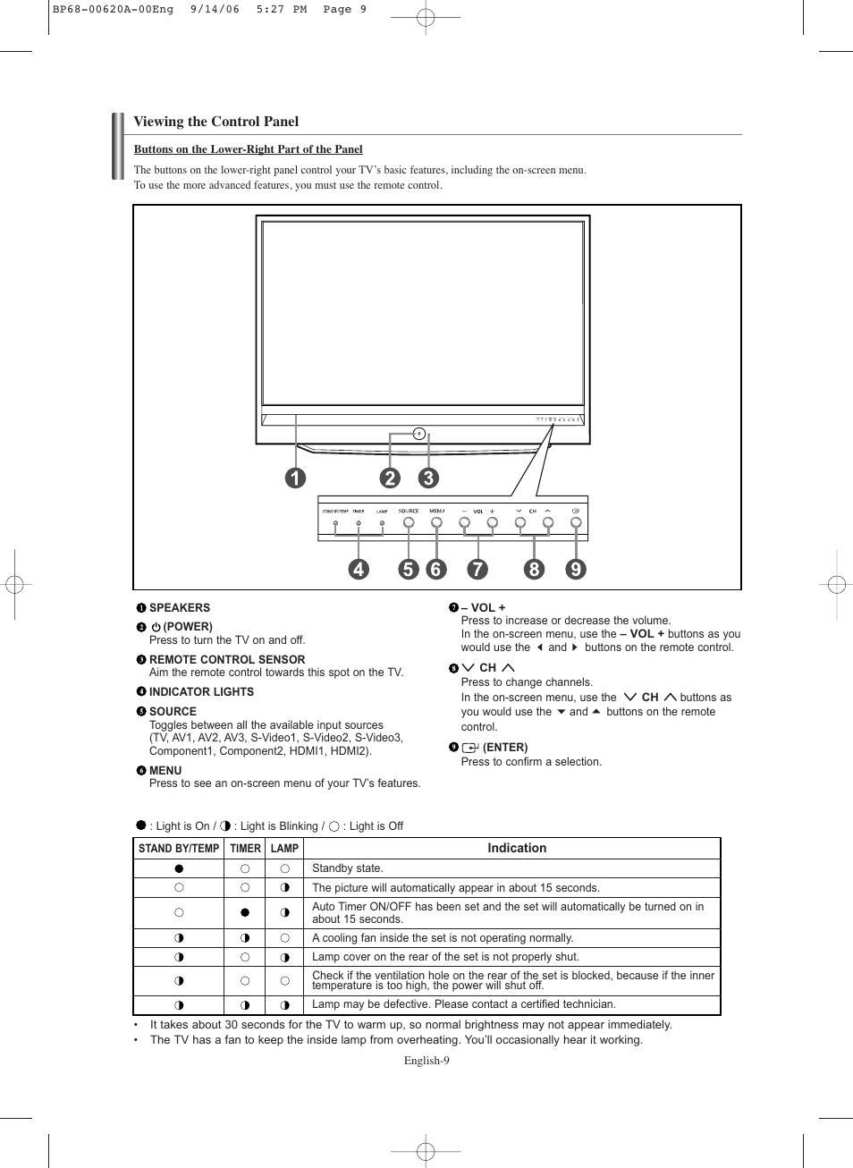 Viewing the control panel | Samsung HLS5686CX-XAA User Manual | Page 9 / 107