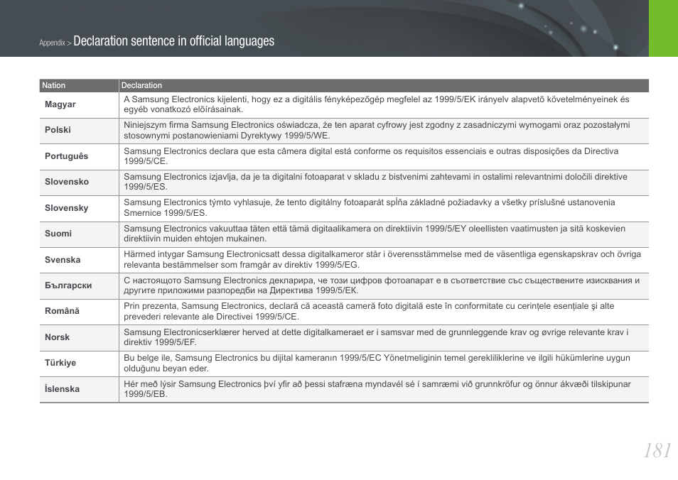 Declaration sentence in ofﬁcial languages | Samsung EV-NX210ZBSBUS User Manual | Page 182 / 183