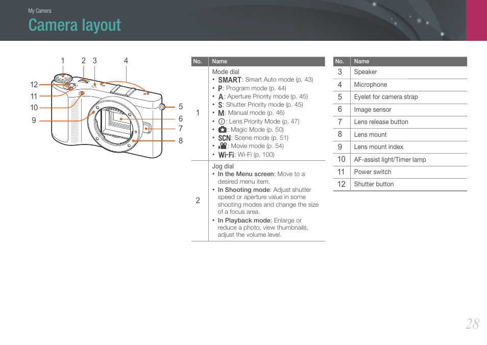 Camera layout | Samsung EV-NX210ZBSBUS User Manual | Page 29 / 183