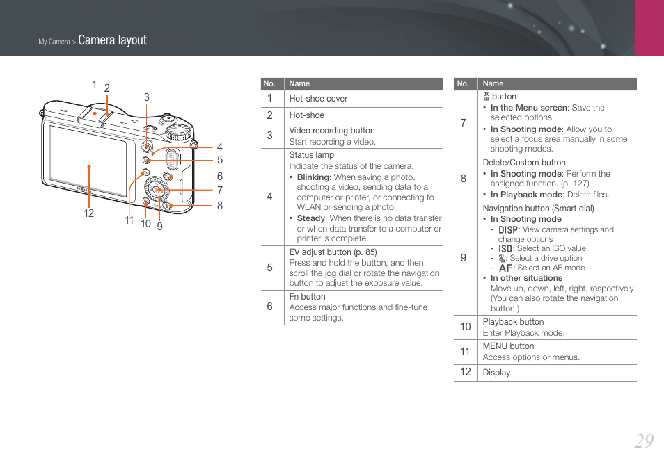 Camera layout | Samsung EV-NX210ZBSBUS User Manual | Page 30 / 183